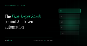 The Five-Layer Stack: How InterWeave's Architecture Enables AI-Driven Automation