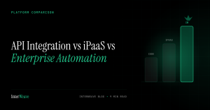"We need to connect our systems" has at least three very different answers, at three very different price points, with three very different failure modes. Custom API integration, self-service iPaaS, and enterprise automation platforms all move data — but they're built for different problems, and buying the wrong tier costs more than money.